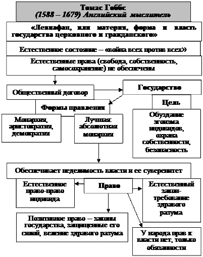 Реферат: Раннее Новое время