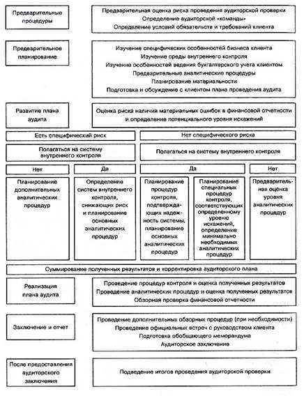 учебник аудит а д шеремет в п суйц