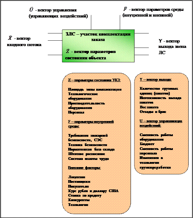 Реферат: Аутсорсинг логистических функций