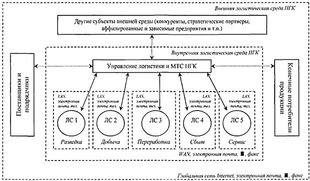 Реферат: Примеры современных ERP-систем. Российская система Галактика ERP