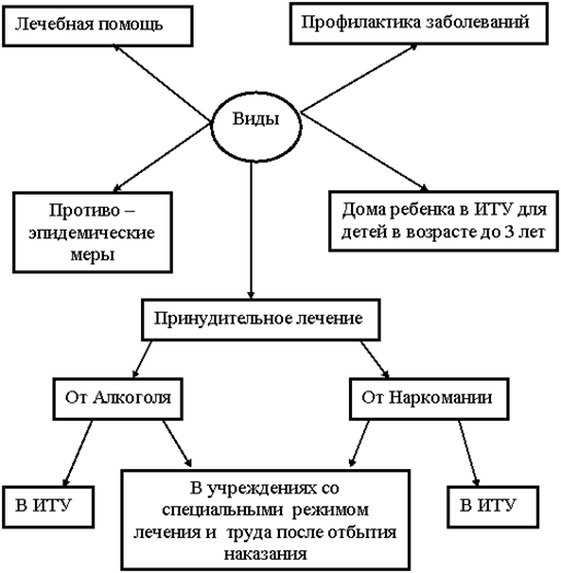 Реферат: Социальная работа в пенитенциарной системе РФ понятие, сущность, методы