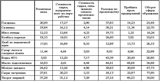 Реферат: Демография в России