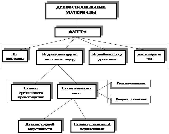 Реферат: Производственная практика на «ОАО Беларускабель»