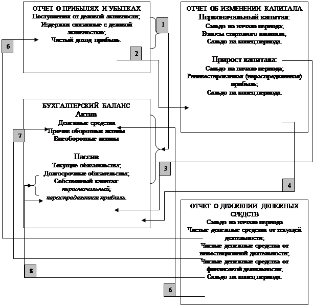 Курсовая работа бухгалтерский