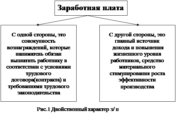 Натурализация заработной платы. Натурализация оплаты труда это. Натурализация заработной платы СССР. Натурализация заработной платы определение.