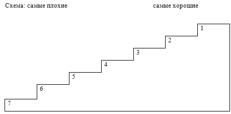 Тест лесенка. Методика лесенка в.г Щур. Методика лесенка стимульный материал. Лесенка Щур для младших школьников. Социометрия лесенка.