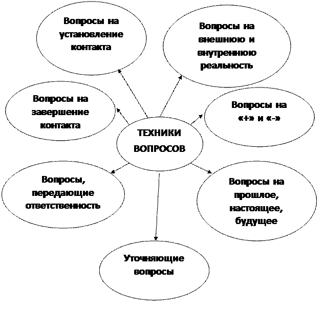 Ранние дезадаптивные схемы тест